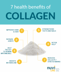 Marine Collagen, Benefits For Skin And Joints - Collagen Hydrolysate